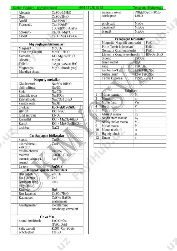 ksit al2o3∙nh2o nefelin na2o∙al2o3∙2sio2 kriolit na3alf6 kaliy-alyuminiy achchiqtosh kal(so4)2∙12h2o ca saqlagan birikmalar! kalsit, ohaktosh, bo’r , marmar caco3 “ sardor voxidov “ tayyorlov kursi +998 93 238 68 58 telegram: @kimyosvs alebastr caso4∙0.5h2o gips caso4∙2h2o apatit ca3(po4)2 ftorapatit ca5(po4)3f ( 3ca3(po4)2∙caf2) dolomit - caco3∙mgco3 asbest cao∙3mgo∙4sio2 mg saqlagan birikmalar! magnezit mgco3 taxir tuz(kizerit) mgso4∙7h2o karnolit kcl∙mgcl2∙6h2o olevin mgsio3 talk 3mg(o)∙4sio2∙h2o magneziya mgo (kitobda yoq) islandiya shpati – ishqoriy metallar glauber tuzi na2so4∙10h2o chili selitrasi nano3 soda na2co3 ichimlik soda nahco3 kristall soda na2co3∙10h2o kaustik soda naoh ortoklaz k2o∙al2o3∙6sio2 silvinit kcl∙nacl hind selitrasi kno3 karnallit kcl ∙ mgcl2∙6h2o kainit kcl ∙ mgso4∙3h2o tosh tuz nacl cu saqlagan birikmalar kuprit, cu2o mis yaltirog‘i, xalkozin cu2s mis kolchedan. cufes2 malaxit (cuoh)2co3 kumush yaltirog‘i, argentit ag2s lyapis agno3 ii yonaki guruh elementrlari rux shpati znco3 rux aldamasi zns grinokit( sariq bo’yoq) cds kinovar hgs rux kuporosi znso4∙7h2o kadmopon cds va baso4 aralashmasi amalgamalar metallarning …