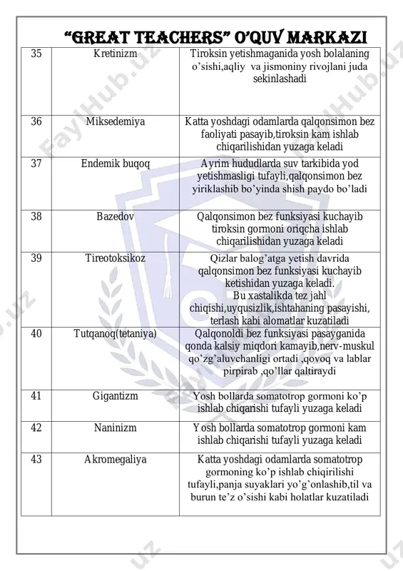 somatotrop gormoning ko’p ishlab chiqirilishi tufayli,panja suyaklari yo’g’onlashib,til va burun te’z o’sishi kabi holatlar kuzatiladi “great teachers” o’quv markazi 44 shish kasalligi buyrakusti bezi jinsiy gormonlar ishlab chiqarilishi kuchayib yosh bollarda erta balog’atga yetish balgilari paydo bo’ladi yanada ko’proq ma’lumotlar shu yerda: https://t.me/ximiyaibiologiyaresheniya https://t.me/ximiyaibiologiyaresheniya