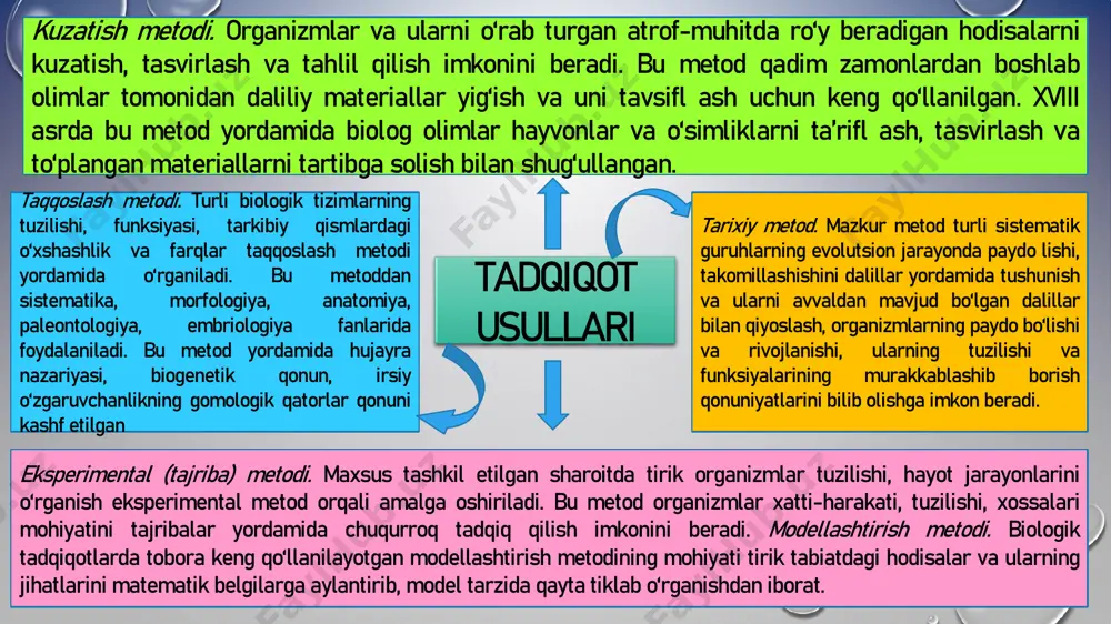 dir. moddalar va energiya almashinuvi. barcha tirik organizmlar va tashqi muhit o‘rtasida doim moddalar va energiya almashinuvi sodir bo‘ladi. moddalar va energiya almashinuvi oziqlanish, nafas olish, ayirish kabi jarayonlarni o‘z ichiga oladi. tayanch so‘zlar: tibbiyot, seleksiya, agronomiya, psixologiya, farmokologiya, biotexnologiya, mikrobiologiya, mikologiya, gidrobiologiya, paleontologiya, bionika, ekologiya, kuzatish, taqqoslash, tarixiy, eksperimental, modellashtirish. savol va topshiriqlar: 1. zamonaviy biologiya fanining o‘ziga xos xususiyatlarini aniqlang. 2. xxi asrda biologiya fani hal etishi lozim bo‘lgan muammolarni sanang. 3. biologiya fanining asosiy maqsad va vazifalarini tushuntiring. 4. biologiya rivojida taqqoslash va kuzatish metodining ahamiyati nimalardan iborat? 5. tarixiy metodning ilmiy ahamiyati nimada? uyga vazifa