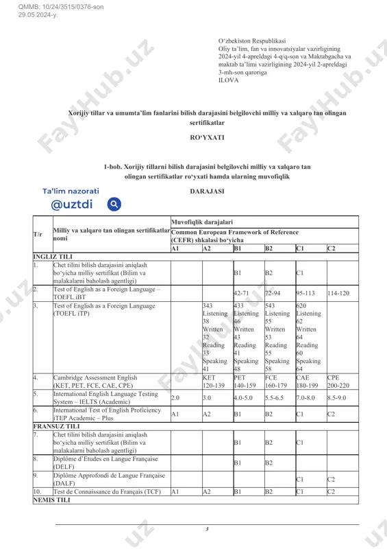 bilim va malakalarni baholash agentligi) b1 b2 c1 8. diplôme dʼetudes en langue française (delf) b1 b2 9. diplôme approfondi de langue française (dalf) s1 c2 10. test de connaissance du français (tcf) a1 a2 b1 b2 c1 c2 nemis tili qmmb: 10/24/3515/0376-son 29.05.2024-y. 4 11. chet tilini bilish darajasini aniqlash boʻyicha milliy sertifikat (bilim va malakalarni baholash agentligi) b1 b2 c1 12. goethe-zertifikat a1 a2 b1 b2 c1 c2 13. test deutsch als fremdsprache (test daf) tdn 3 (b2.1) tdn 4 (b2.2 – c1.1) tdn 5 (c1.2) 14. deutsches sprachdiplom (dsd i, ii) dsd i b1 dsd ii b2 dsd ii c1 ispan tili 15. chet tilini bilish darajasini aniqlash boʻyicha milliy sertifikat (bilim va malakalarni baholash agentligi) b1 b2 c1 16. diplomas de español como lengua extranjera (dele) dele b1 dele b2 dele c1 dele c2 17. servicio internacional de evaluación de la lengua española (siele) b1 b2 …