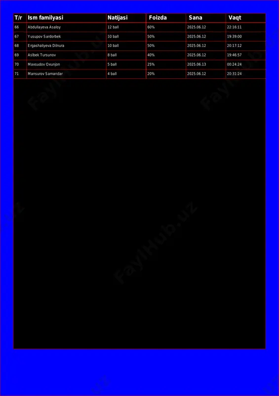 .06.12 20:17:12 69 aslbek tursunov 8 ball 40% 2025.06.12 19:46:57 70 maxsudov oxunjon 5 ball 25% 2025.06.13 00:24:24 71 mansurov samandar 4 ball 20% 2025.06.12 20:31:24