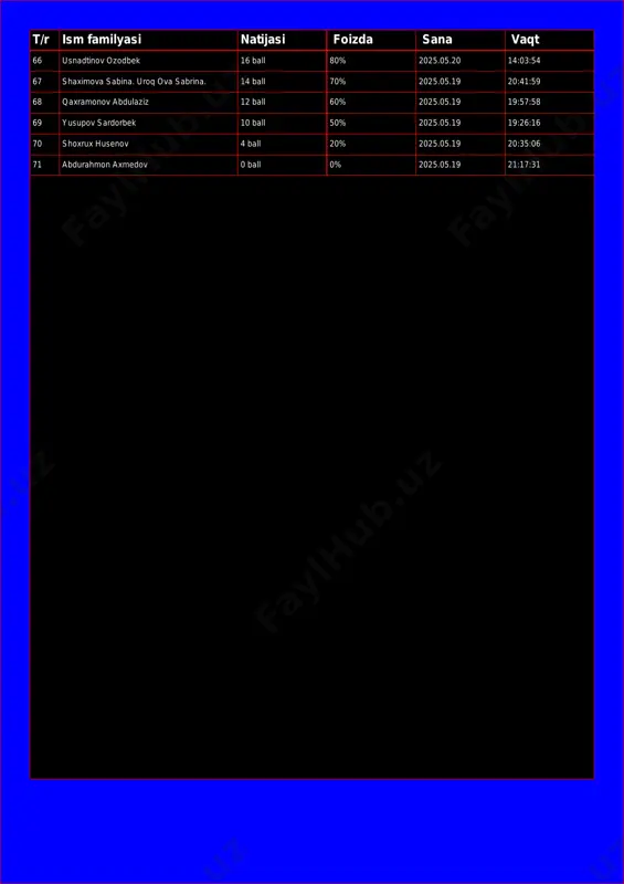 0% 2025.05.19 19:57:58 69 yusupov sardorbek 10 ball 50% 2025.05.19 19:26:16 70 shoxrux husenov 4 ball 20% 2025.05.19 20:35:06 71 abdurahmon axmedov 0 ball 0% 2025.05.19 21:17:31