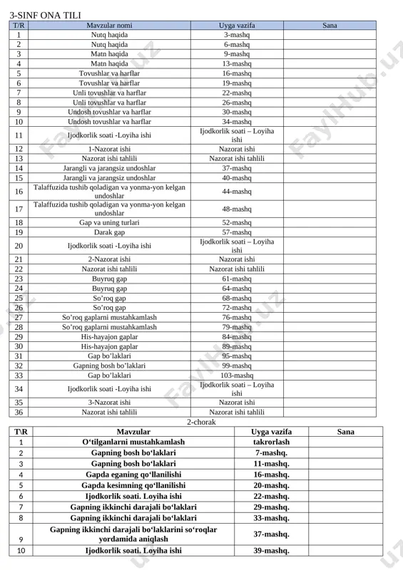 ‘simlik, tabiat hodisalari, o‘quv qurollari nomlari 24-bet 9 kim? nima? so‘roqlariga javob bo‘ladigan otlar 26-bet 10 ijodkorlik soati - loyiha ishi 29-bet 11 nazorat ishi takrorlash 12 nazorat ishi tahlili takrorlash 13 hayvon va parranda nomlarini bildirgan otlar. 31-bet 14 hayvon va parranda nomlarini bildirgan otlar. 33-bet 15 otlarda birlik va ko‘plik 37-bet 16 birlik va ko‘plikdagi otlarni farqlash 40-bet 17 [bookmark: range!b18]birlikdagi otlardan ko‘plikdagi otlarni hosil qilish 43-bet 18 ot yasovchi qo‘shimchalar 47-bet 19 ot yasovchi qo‘shimchalar 52-bet 20 ot yasovchi qo‘shimchalar 53-bet 21 yasama otlarning imlosi 56-bet 22 yasama otlarning imlosi 59-bet 23 sifat so’z turkumi 61-bet 24 sifat so’z turkumi 64-bet 25 ijodkorlik soati -loyiha ishi 67-bet 26 sifatning otga bog‘lanishi 69-bet 27 sifatning ma’no turlari 72-bet 28 sifatning ma’no turlari 75-bet 29 sifat yasovchi qo‘shimchalar 77-bet 30 sifat yasovchi qo‘shimchalar 80-bet 31 ijodkorlik soati - loyiha ishi 84-bet 32 nazorat ishi takrorlash 33 nazorat ishi tahlili …