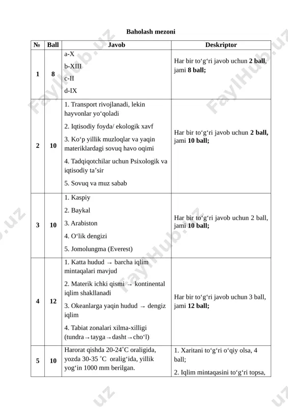 7-sinf geografiya 4-bsb @summativ_formativ_baholash - Page 3