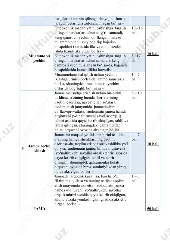 rida kamchiliklar kuzatilsa – 8 –12 ball muammolarni hal qilish uchun yechim izlashga urinish bo‘lsa-da, ammo samarasiz bo‘lsa, shuningdek, muammo va yechim o‘rtasida bog‘liqlik bo‘lmasa – 1 – 7 ball 3 jamoa bo‘lib ishlash jamoa maqsadga erishish uchun bir-birini to‘ldirsa, o‘zining hamda sheriklarining vaqtini qadrlasa, navbat bilan so‘zlasa, taqdim etish jarayonida jamoadoshini qo‘llab-quvvatlasa, audiomatn jamoa hamda o‘qituvchi (yo‘naltiruvchi savollar orqali) tahriri asosida qayta ko‘rib chiqilgan, tahlil va tahrir qilingan, shuningdek, qahramonlar holati o‘quvchi ovozida aks etgan bo‘lsa – 8 – 10 ball 10 ball jamoa bir maqsad yo‘lida bir-birini to‘ldirsa, o‘zining hamda sheriklarining vaqtini qadrlasa-da, taqdim etishda sustkashlikka yo‘l qo‘ysa, audiomatn jamoa hamda o‘qituvchi (yo‘naltiruvchi savollar orqali) tahriri asosida qayta ko‘rib chiqilgan, tahlil va tahrir qilingan, shuningdek qahramonlar holati o‘quvchi ovozida biroz samimiylikdan yiroq holda aks etgan bo‘lsa – 4 – 7 ball jamoada tarqoqlik kuzatilsa, barcha o‘z fikrini ma’qullasa va buning natijasi taqdim etish jarayonida aks etsa, audiomatn jamoa …