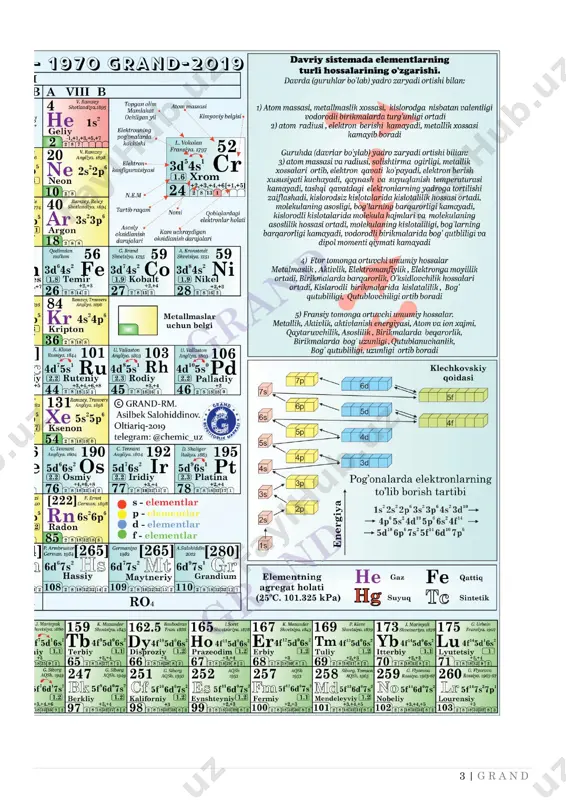 hida atom yoki molekulalar soni(miqdori)ni ko‘rsatadi. yuqoridagi formulalarda tagida ikki chizig’i bor raqam yuqoridagi yozuvlarga asosan, al2(so4)3 molekulasini ko‘rib chiqsak: 1 molekula alyuminiy sulfat tuzi tarkibida 2 atom al, 3 atom s, 12 atom o elementlari bor. bu formulada (so4)3 gruppasida 2 xil indeks ishlatilgan. ulardan birinchisi “4” raqami faqat o (kislorod) atomlariga tegishli bo'lib, bitta sulfat ionida 4 ta kislorod atomi borligini bildirsa, qavsdan tashqaridagi umumiy indeks — “3” raqami so4 gruppasidan 3 ta borligini anglatib, bir yo‘la ham s, ham o (kislorod) atomlariga tegishlidir. kimyoviy formulani o’qish tartibi. h2o hash-ikki-o k2so4, kaliy-ikki-es-o-4 al2(so4)3 alyuminiy-2-es-o-4-3 nano3 natriy-en-o-3 8 | g r a n d oddiy va murakkab moddalar murakkab moddalar kimyoviy birikmalar dep ataladi. moddalar o’zgarmas tarkibli (daltonoid) va o’zgaruvchi (bertoloid) tarkibli moddalarga bo’lingan. o’zgarmas tarkibli moddalarning formulasida indekslar aniq butun sonlar nisbatida bo’ladi(h2o, ch4), o’zgaruvchi tarkibli moddalarda esa formula indekslari aniq son nisbatida bo’lmaydi (tio0,7÷tio1,3, zrn0,69÷zrn0,89). allatropiya bitta …
