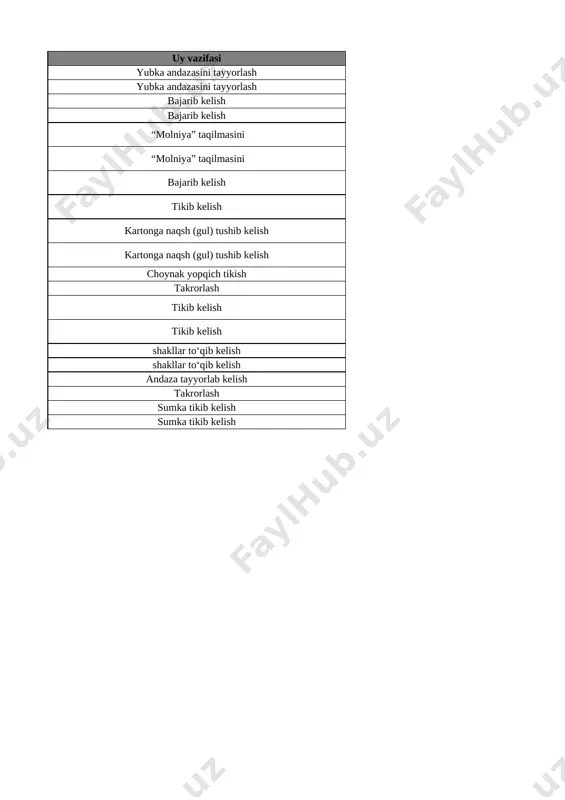 7-sinf texnologiya 2-yo'nalish 3-chorak @e_baza_ishreja - Page 3