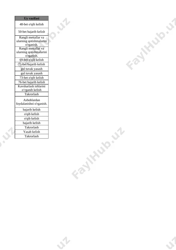 7-sinf texnologiya 1-yo'nalish 3-chorak @e_baza_ishreja - Page 3