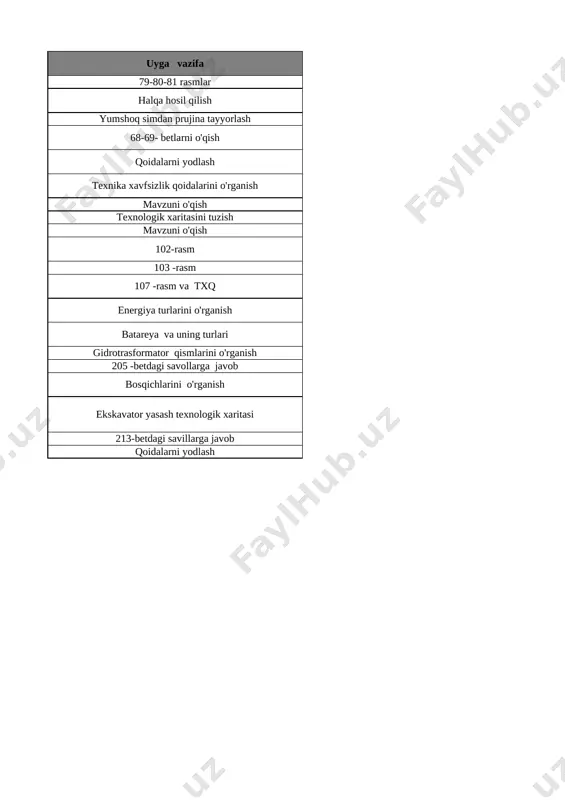 5-sinf texnologiya 1-yo'nalish 3-chorak @e_baza_ishreja - Page 3