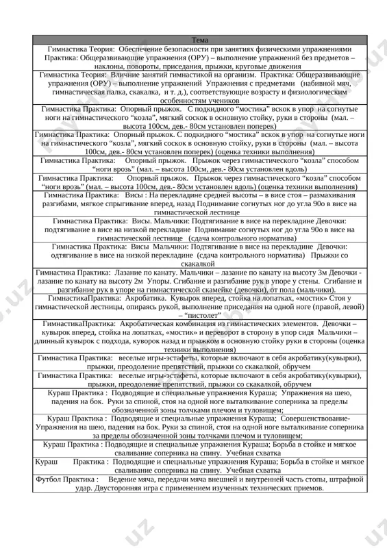 stoyke i myagkoe svalivanie sopernika na spinu. uchebnaya sxvatka uprajnenie «stoyka na lopatkax». 18 kurash praktika : podvodyashie i spetsialnie uprajneniya kurasha; borba v stoyke i myagkoe svalivanie sopernika na spinu. uchebnaya sxvatka uprajneniya na gibkost. 19 futbol praktika : vedenie myacha, peredachi myacha vneshney i vnutrenney chast stopi, shtrafnoy udar. dvustoronnyaya igra s primeneniem izuchennix texnicheskix priemov. ugg. 20 futbol praktika : vedenie myacha, peredachi myacha vneshney i vnutrenney chast stopi, vvod myacha iz-za bokovoy linii, uglovoy udar. dvustoronnyaya igra s primeneniem izuchennix texnicheskix priemov. ugg.