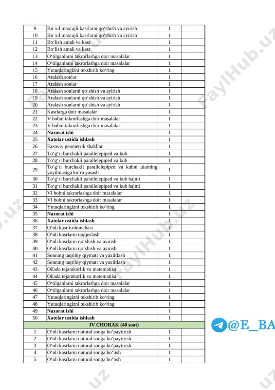va kub hajmi 1 32 vi bobni takrorlashga doir masalalar 1 33 vi bobni takrorlashga doir masalalar 1 34 yutuqlaringizni tekshirib ko‘ring 1 35 nazorat ishi 1 36 xatolar ustida ishlash 1 37 o‘nli kasr tushunchasi 1 38 o‘nli kasrlarni taqqoslash 1 39 o‘nli kasrlarni qo‘shish va ayirish 1 40 o‘nli kasrlarni qo‘shish va ayirish 1 41 sonning taqribiy qiymati va yaxlitlash 1 42 sonning taqribiy qiymati va yaxlitlash 1 43 oilada tejamkorlik va matematika 1 44 oilada tejamkorlik va matematika 1 45 o‘tilganlarni takrorlashga doir masalalar 1 46 o‘tilganlarni takrorlashga doir masalalar 1 47 yutuqlaringizni tekshirib ko‘ring 1 48 yutuqlaringizni tekshirib ko‘ring 1 49 nazorat ishi 1 50 xatolar ustida ishlash 1 iv chorak (40 soat) 1 o‘nli kasrlarni natural songa ko‘paytirish 1 2 o‘nli kasrlarni natural songa ko‘paytirish 1 3 o‘nli kasrlarni natural songa ko‘paytirish 1 4 o‘nli kasrlarni natural songa bo‘lish 1 5 o‘nli kasrlarni natural songa …