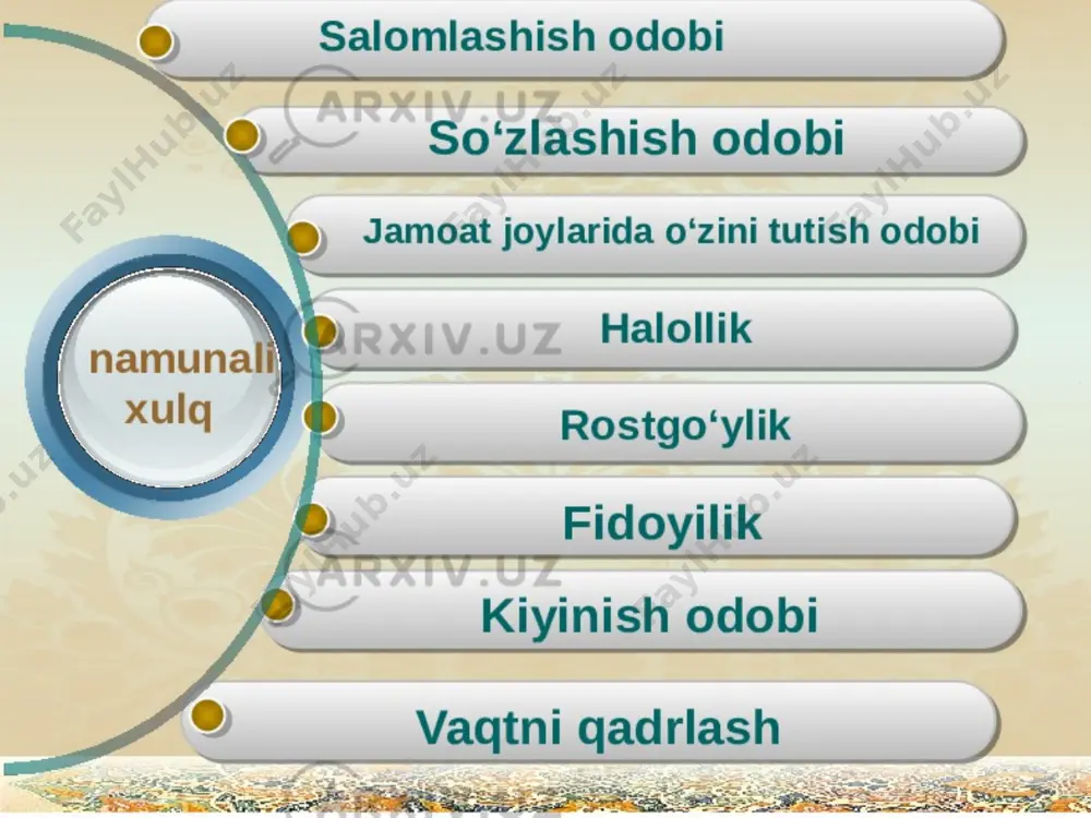 6.14 rostgo'ylik va halollik - Page 3