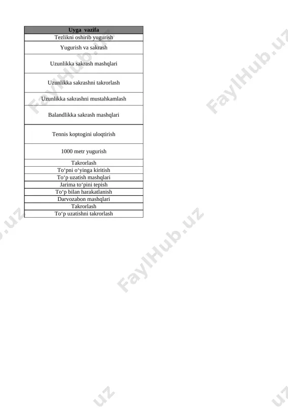 5 ichida =,+,- ishoralaridan foydalanib, natijalarni yozish 21-bet 20 6 dan 9 gacha bo‘lgan sonlarni raqamlash. 6 soni 22-bet 21 7 soni 23-bet 22 8 soni 24-bet 23 9 soni 25-bet 24 9 soni 26-bet 25 0 soni va raqami 27-bet 26 10 soni 28-bet 27 10 ichida =,+,- ishoralaridan foydalanib, natijalarni yozish 29-bet 28 10 ichida =,+,- ishoralaridan foydalanib, natijalarni yozish 30-bet 29 1 dan 10 gacha bo’lgan sonlarni taqqoshlash 31-bet 30 vaqt tasavvurlari 32-bet 31 hafta.hafta kunlari va sanog‘i 33-bet 32 juft va toq sonlar 34-bet 33 nuqta. to‘g‘ri chiziq kesmasi. siniq chiziq va egri chiziq 35-bet 34 nuqta. to‘g‘ri chiziq kesmasi. siniq chiziq va egri chiziq 36-bet 35 nol ishtirokida qo‘shish va ayirish 37-bet 36 qo‘shish va ayirish amallarini bajarish usullari 38-bet 37 qo‘shish amalining hadlari 39-bet list3