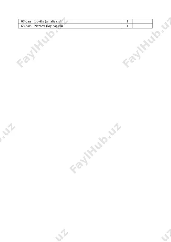 63-dars maʼlumotlarni taqdim etish 1 64-dars veb dasturlashning uch qatlami. veb sahifa yaratish 1 65-dars linklar, bookmarklar va ankor. absolyut va nisbiy fayl manzillari 1 66-dars stil jadvallaridan foydalanish. veb saytni sinash va publikatsiya qilish 1 67-dars loyiha (amaliy) ishi 1 68-dars nazorat (loyiha) ishi 1