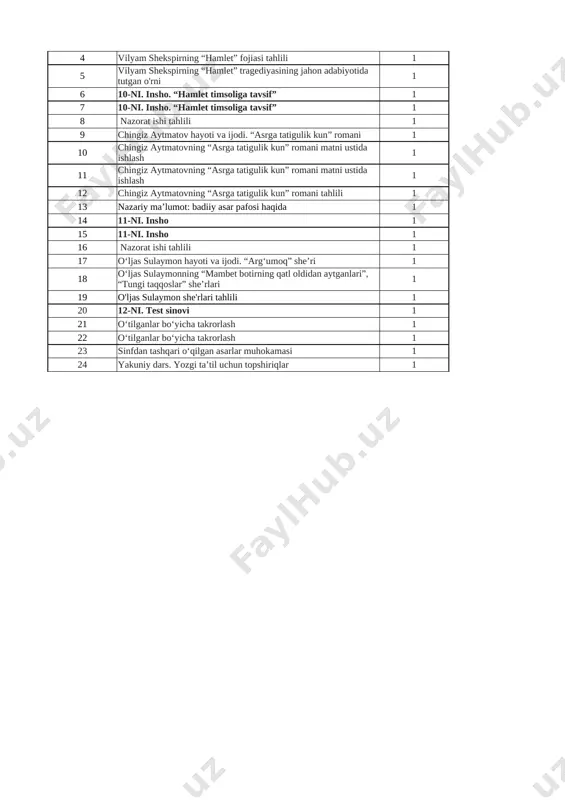 kovning “temir xotin” komediyasida davr muammolarining aks etishi 1 28 9-ni. test sinovi 1 29 takrorlash 1 30 sinfdan tashqari oʻqilgan asarlar muhokamasi 1 iv chorak 1 vilyam shekspir hayoti va ijodi. “hamlet” fojiasi haqida 1 2 vilyam shekspirning “hamlet” fojiasi matni bilan tanishish 1 3 vilyam shekspirning “hamlet” fojiasi matni bilan tanishish 1 4 vilyam shekspirning “hamlet” fojiasi tahlili 1 5 vilyam shekspirning “hamlet” tragediyasining jahon adabiyotida tutgan o'rni 1 6 10-ni. insho. “hamlet timsoliga tavsif” 1 7 10-ni. insho. “hamlet timsoliga tavsif” 1 8 nazorat ishi tahlili 1 9 chingiz aytmatov hayoti va ijodi. “asrga tatigulik kun” romani 1 10 chingiz aytmatovning “asrga tatigulik kun” romani matni ustida ishlash 1 11 chingiz aytmatovning “asrga tatigulik kun” romani matni ustida ishlash 1 12 chingiz aytmatovning “asrga tatigulik kun” romani tahlili 1 13 nazariy maʼlumot: badiiy asar pafosi haqida 1 14 11-ni. insho 1 15 11-ni. insho 1 16 nazorat …