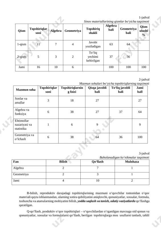 r tomonidan o‘quv materiali qayta ishlanmasdan, ularning xotira qobiliyatini aniqlovchi, qonuniyatlar, xossalar, formula, tushuncha va atamalarning mohiyatini bilish, yodda saqlash va tanish, odatiy vaziyatlarda qo‘llashga qaratilgan. q-qo‘llash, produktiv o‘quv topshiriqlari – o‘quvchilardan o‘rganilgan mavzuga oid qonun va qonuniyatlar, xossalar va formulalarni qo‘llash, berilgan topshiriqlarga mos usullarni tanlash, tahlil qilish, taqqoslash, qiyoslash, bir nechta qonun va qonuniyatlarni bir vaqtda qo‘llab, umumlashtirish va xulosa yasashni talab qiladi. m-mulohaza, intellektual darajadagi topshiriqlar o‘zlashtirilgan bilim, ko‘nikma va malakalarni notanish vaziyatlarda qo‘llash, tahlil qilish, sintezlash, qiyosiy taqqoslash, qonun va qonuniyatlarni qo‘llab, umumlashtirishni talab qiladi. 4-jadval sinov materiallari ballarining taqsimoti qisqa javobli bali/soni toʻliq yechimli bali/soni jami algebra 9 ball / 7 ta 12 ball/ 2 ta, 13 ball / 1 ta 100 geometriya 16 ball / 4 ta 18 ball / 2 ta 100 5-jadval topshiriqlarda baholanadigan koʻnikmalar topshiriq tartib raqami boʻlim nomi baholanadigan koʻnikmalar koʻnikma darajasi topshiriq shakli ball qism algebra 1 hisoblashga doir …