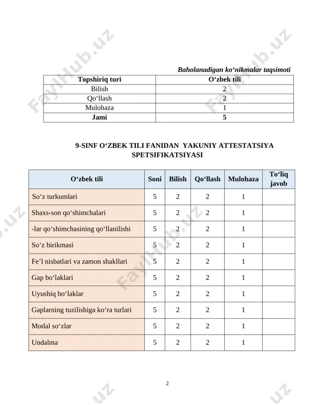 nuqtayi nazaridan kelib chiqib, hayotiy misollar bilan asoslab bersa; 18-21 ball berilgan topshiriqqa o‘z nuqtayi nazaridan kelib chiqib, sezilarli talab darajasida izoh bersa; 14-17 ball berilgan topshiriqqa qoniqarli darajada izoh bera olsa; 9-13 ball berilgan topshiriqqa ba’zi tafsilotlar bilan minimal darajada izoh bersa; 1-8 ball o‘quvchi yuqorida tasvirlangan biror standartga yetisha olmaydi. 0 ball 5 berilgan topshiriqqa a’lo darajada kreativ yondashib, chuqur mulohaza yuritib, bugungi kun bilan bog‘lab misollar keltirib bera olish m yozma yozma berilgan topshiriqqa a’lo darajada kreativ yondashib, chuqur mulohaza yuritib, bugungi kun bilan bog‘lab misollar keltirib bera olsa; 19-22 ball berilgan topshiriqqa sezilarli darajada kreativ yondashib, bugungi kun bilan bog‘lab misollar keltirib bera olsa; 15-18 ball berilgan topshiriqqa qoniqarli darajada kreativ yondashib, bugungi kun bilan bog‘lab misollar keltirib bera olsa;10-14 ball berilgan topshiriqqa minimal darajada yondashib, qisman misollar keltirib bera olsa; 1-9 ball o‘quvchi yuqorida tasvirlangan biror standartga yetisha olmaydi; 0 ball 1-savol yaxshilik unutilmaydi hasanboy …