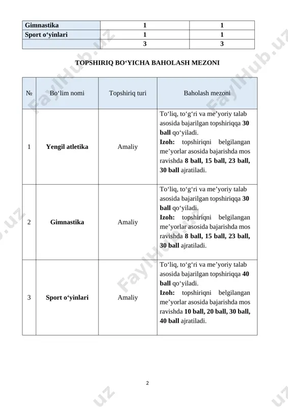 (balandligi 100 cm) oyoqlar yerga tayanib, qoʻllarga osilgan holatda, qollarni bukish va yozish; gimnastik orindiqda qoʻllarga tayanib qoʻllarni bukish va yozish. oʻgʻil bolalar; brussda qoʻllarda tayangan holda tebranib, oldinga siltanish bilan tayanchga koʻtarilish; gimnastik brussda tirsakka tayanib turishdan tebranib, orqaga siltanish bilan tayanchga koʻtarilish; gimnastik brussda tayanib oldindan va orqadan tebranishda, yon tomonlarga 900 burilib sakrab tushishlar. akrobatika. oʻgʻil bolalar uchun: har xil dastlabki holatdan oldinga umbaloq oshish; 40-50 cm balandlikdagi buyumlar ustidan umbaloq oshib oʻtish; yugurib kelib uzoqlikka umbaloq oshish; sherigi yordamida qoʻllarda yoki boshda tik turish; qizlar uchun: ikki marta oldinga, orqaga umbaloq oshish; kurakda turish; tik turgan holatdan “koʻprik” hosil qilish va yon tomonga aylanib turish. milliy raqs elementlarini uygʻunlashtirish; “munojot”, “rohat”, “tanovor” va boshqalar ritmik gimnastika elementlari; qoʻllar yordamida assimmetrik harakatlar bilan har xil me’yorda turli mashqlar bajarish; har xil tezlikda qoʻllar bilan (tulki holatda) mashqlar bajarishda qoʻllarning yoʻnalish harakatlari holatini tebrantirish; 85-90 cm li gardish …