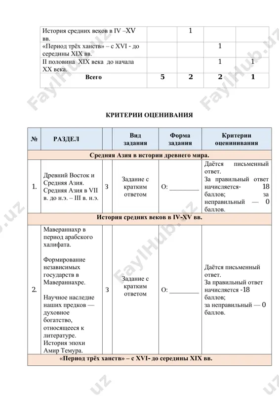 oboznachennoy na karte - 21 ball. opredelyaet territoriyu, no ne vipolnyaet dannogo zadaniya – 10 ballov. neverniy otvet -0 ballov. 5. natsionalno- osvoboditelnoe dvijenie v turkestane v kontse xix veka. karakalpaki vo r samostoyatel no viskazivaet mnenie ob istoricheskom sobitii. ustno opredelyaet god i dati sobitiy – 3 balla; ponimaet sut voprosa, svyazannie s nim problemi i mojet svyazat protsess vtoroy polovine xix- nachale xx vv. dvijenie djadidov i ego znachenie v sotsialno- politicheskoy i kulturnoy jizni turkestana. turkestan i pervaya mirovaya voyna. buxarskiy emirat i xivinskoe xanstvo v kontse xix – nachale xx vv. kulturnaya jizn turkestana v usloviyax kolonializma. s segodnyashnim dnyom – 10 ballov; umeet rabotat s kartoy – 4 balla; mojet dat kriticheskuyu i analiticheskuyu otsenku po teme – 5 ballov; vsego – 22 balla. 1. razdel. srednyaya aziya v istorii drevnego mira. 1. chto oznachaet slovo «prorok»? (znanie - 18 ballov) otvet:_____________________________________ 2. gde i …