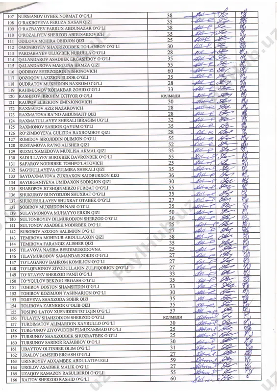 a xasan qizi 35 "1:2- ffif 109 o'razbayev farrux abdunazar o'g'li 38 ttl} pa- ij ll0 o'rozaliyev shemod abdusaidovich 35 il{k1 e,.4. ', j / t i odilova mohira obidjon qizi 25 ?zthz 4=- 2 omonboyev sha)rzodbek to'lanboy o'g'li 30 1r/(j/ wn i j pardabayev ulug'bek nurulla o'g'li 28 &lj ,e ,r! ,4 t,t ll4 calandarov asadbek ergashboy o'g'li 35 atr n ,*-' f ll5 qalandarova maftuna hamza qizi )) ce:"' ll6 oodirov sherzodjon nishonovich 60 fr// f de/ n7 qozoqov lazizjon eldor o'gli 35 4/// e )s:-' ll8 qudratov muxriddin baxrom o'g'li 28 rftl f x4 fr ll9 r.ahimjonov xojiakbar zohid o'g'li aa jj 2zl-4 re- 7 l 120 rashitov ibrohim ixtiyor o'g'li kejima,ii14 .-,n4l1z -@ t2l raupov elbekjon eminjonovich 30 aat-? e< i 122 rna\4atov aziz nazarovich 28 tzl!--q ,%,2' i 123 ra)c\4atova ra'no abdumajit qizi 28 *4 z: ** g r24 rnc\4atullayev sherali ibragim ug.li 32 4h …