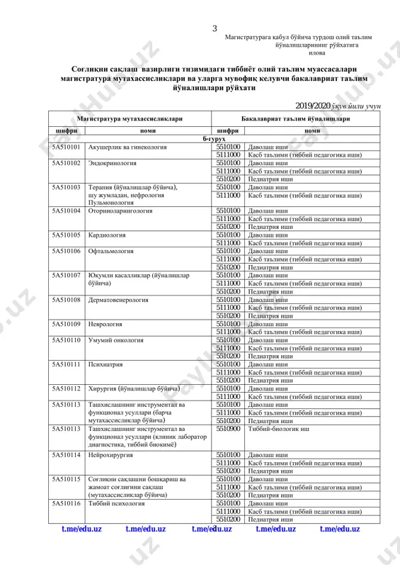 dagogika ishi) 5a510102 endokrinologiya 5510100 davolash ishi 5111000 kasb ta'limi (tibbiy pedagogika ishi) 5510200 pediatriya ishi 5a510103 terapiya (yo'nalishlar bo'yicha), shu jumladan, nefrologiya pulmonologiya 5510100 davolash ishi 5111000 kasb ta'limi (tibbiy pedagogika ishi) 5a510104 otorinolaringologiya 5510100 davolash ishi 5111000 kasb ta'limi (tibbiy pedagogika ishi) 5510200 pediatriya ishi 5a510105 kardiologiya 5510100 davolash ishi 5111000 kasb ta'limi (tibbiy pedagogika ishi) 5a510106 oftalmologiya 5510100 davolash ishi 5111000 kasb ta'limi (tibbiy pedagogika ishi) 5510200 pediatriya ishi 5a510107 yuqumli kasalliklar (yo'nalishlar bo'yicha) 5510100 davolash ishi 5111000 kasb ta'limi (tibbiy pedagogika ishi) 5510200 pediatriya ishi 5a510108 dermatovenerologiya 5510100 davolash ishi 5111000 kasb ta'limi (tibbiy pedagogika ishi) 5510200 pediatriya ishi 5a510109 nevrologiya 5510100 davolash ishi 5111000 kasb ta'limi (tibbiy pedagogika ishi) 5a510110 umumiy onkologiya 5510100 davolash ishi 5111000 kasb ta'limi (tibbiy pedagogika ishi) 5510200 pediatriya ishi 5a510111 psixiatriya 5510100 davolash ishi 5111000 kasb ta'limi (tibbiy pedagogika ishi) 5510200 pediatriya ishi 5a510112 xirurgiya (yo'nalishlar bo'yicha) 5510100 davolash ishi …