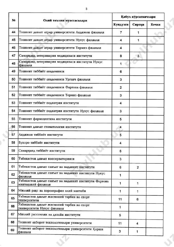 qabul-2019 (bir foizli) - Page 3