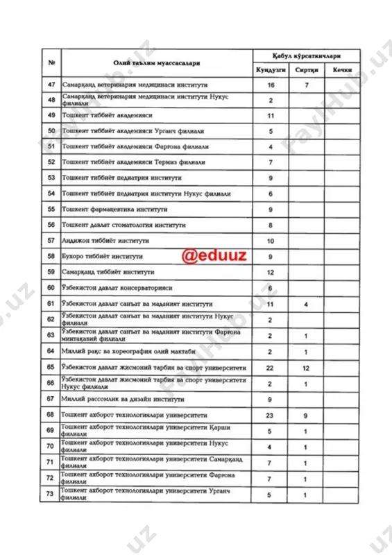 qabul-2019 - Page 3