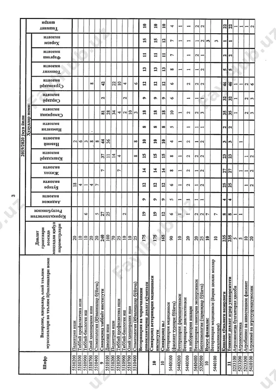 maqsadli qabul - Page 3