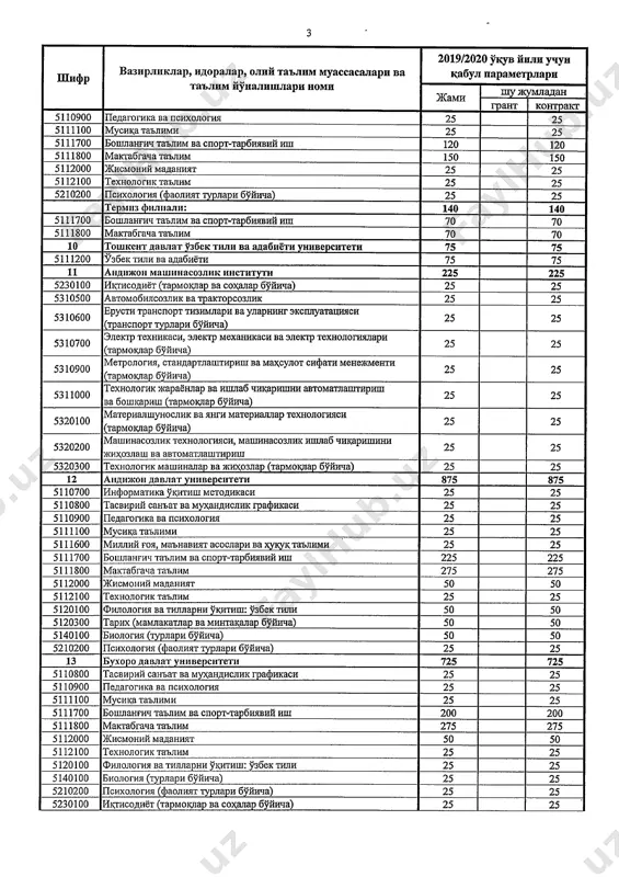 bakalavriat sirtqi - Page 3
