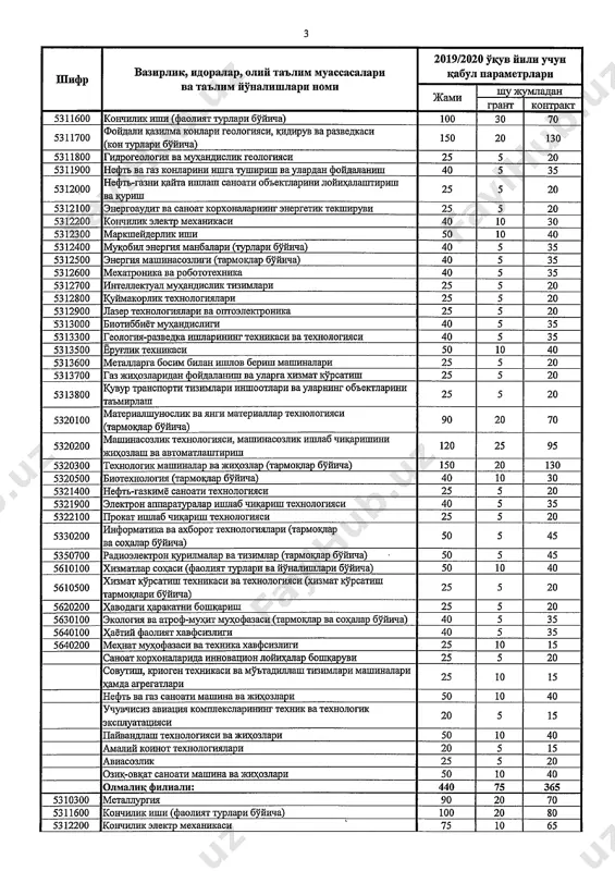 bakalavriat kunduzgi - Page 3