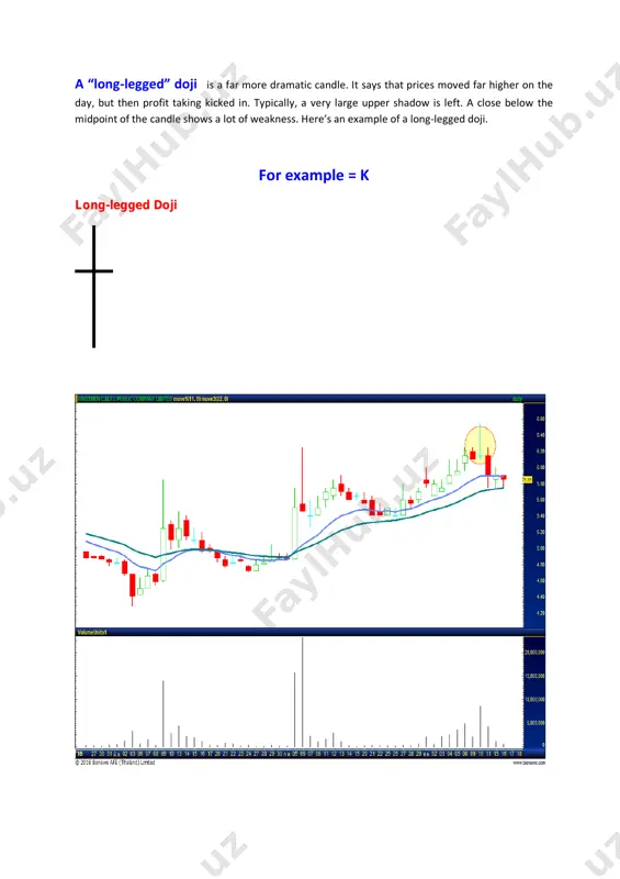 on the chart. • the second day of the signal should be a white candle opening below the close of the previous day and closing above the open of the previous day’s black candle. . for example = ecl on the dark cloud cover day, the stock closes at least halfway into the previous white capping candle. the larger the penetration of the previous candle (that is , the closer this candle is a being a bearish engulfing), the more powerful the signal. traders should pay particular attention to a dark cloud cover candle if it occurs at an important resistance area and if the end of day volume is strong. in order for the dark cloud signal to be valid, the following conditions must exist: • the stock must have been in a definite uptrend before this signal occurs. this can be visually seen on the chart. • the …