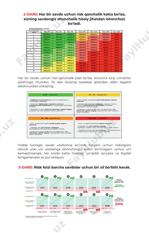 individualdir, u xavf miqdoriga teng emas, bu keng tarqalgan noto'g'ri tushunchadir. 6-dars: har bir aniq savdo uchun pozitsiya hajmini hisoblang. tradingviewga o'rnatilgan kalkulyatordan foydalaning va to'xtash yo'qotish holatida barqaror yo'qotish bo'lishi uchun savdoga qancha hajm kirishingiz kerakligini hisoblang. lavozim hajmini hisoblash bo'yicha ko'rsatmalar: 1. tradingview asboblar panelida "uzun pozitsiya" - uzun / "qisqa pozitsiya" - qisqani tanlang. 2. grafikga kirish nuqtangizni joylashtiring, yo'qotishni to'xtating va pozitsiya yopiladigan joyni belgilang. 3. tanlangan asbob sozlamalariga o'ting. 5-dars: agar pozitsiyani ochish yoki yopish uchun qayerga buyurtma berishni bilmasangiz, uni ochmang. "hisob hajmi" maydonida - depozitingizni ko'rsating. "risk" maydonida - tranzaktsiya uchun kerakli riskni ko'rsating. masalan: agar hisob hajmi $1000 bo'lsa va risk 1% bo'lsa, stop lossni faollashtirganda siz $10 yo'qotasiz (birja komissiyalari bundan mustasno). 4. asbobga paneliga bosing va “miqdor” maydonida kerakli risk bilan savdoni ochish uchun zarur bo‘lgan pozitsiya hajmi ko‘rsatiladi. eslatma: leverage ushbu hisob-kitoblarga yoki potentsial xavf va mukofotlarga ta'sir qilmaydi. …
