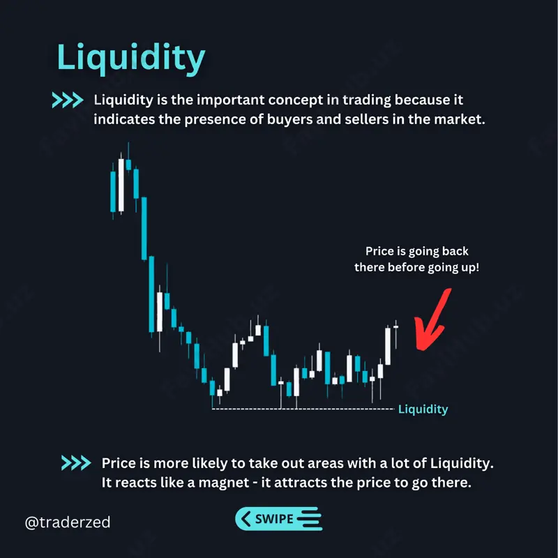 liqudity by trader zed - Page 3