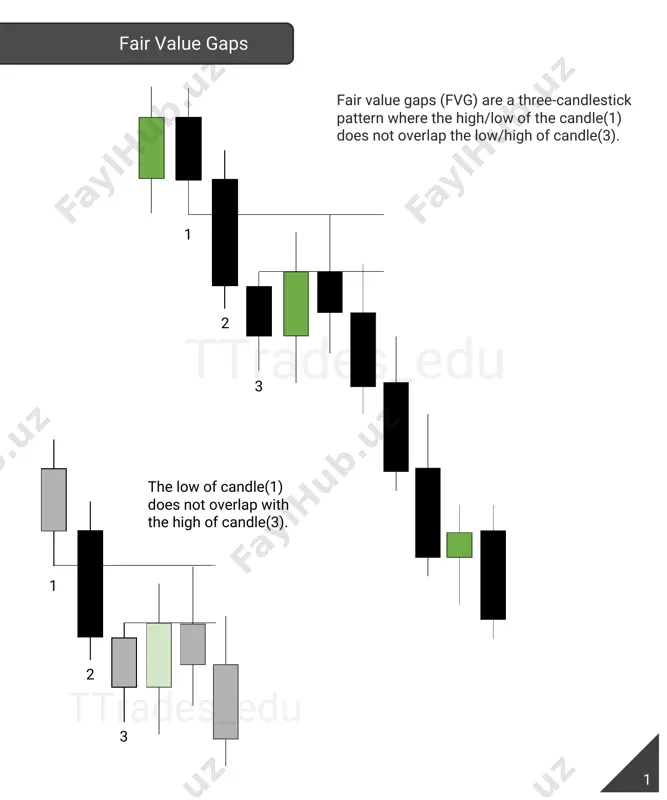 fair value gaps-@tradingdarsliklar - Page 3