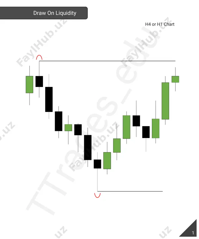 sons model htf-@tradingdarsliklar01 - Page 3
