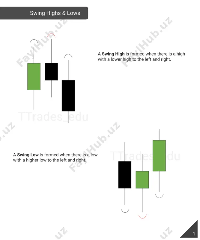 liquidity-@tradingdarsliklar01 - Page 3