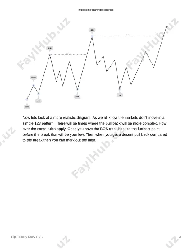 a 15m will make a new high due to other factors. identifying liquidity. the markets need liquidity to move, personally i think of it like fuel for a car. without the fuel it wont run but if you only have fuel then youll get nowhere. what i mean by this is you shouldnt be entering trades just becuase theres liquidity above or below market you need to keep in mind other factors. that being said liquidity is everywhere but the most common type is equal highs and equal lows. the theory behind this is when retail see a https://t.me/bearandbullcourses pip factory entry pdf. 9 double top they will look to sell when price reaches that level again as its seen as a strong level. if loads of traders are seeing this then they will all place limits with their sl just above the highs. this is then what creates liquidity …