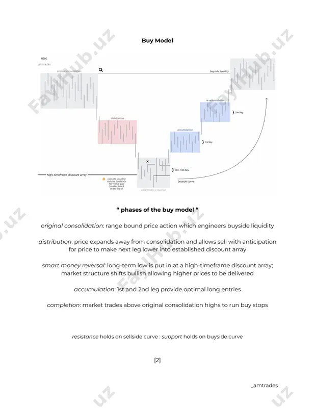 frame analysis allows series of following trades to be high-probability due to order flow alignment “ market maker models are not required to complete “ potential occurrences of a fractal retracement within a larger trend important to be nimble in trades when price begins to approach opposing arrays “ smart money reversal “ main focus should be on nailing down the reversal phase framework of trades around the model are based on this established narrative timing a reversal in the market is most difficult, yet most rewarding “ key to identifying “ advice for identifying the models would be to refrain from attempting to find them solely based on visuals in relation to the model illustration not all market maker models will appear visually the same understand the mechanics of each phase and they will become more clear overtime with practice and backtesting they will be noticed more often [7] …
