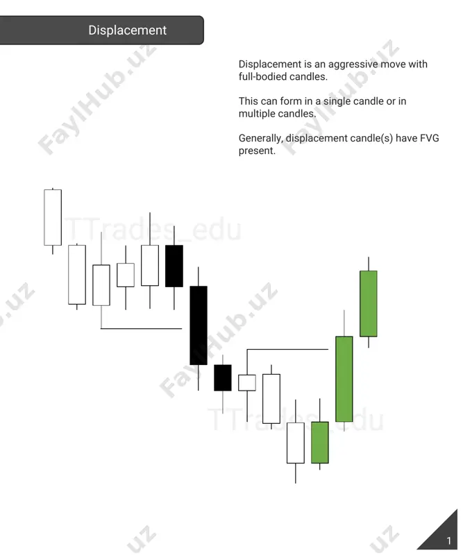 market structure shift-ttrades - Page 3