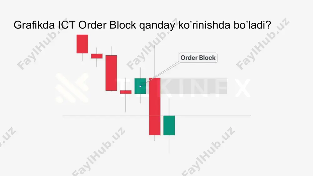 ict order block haqida - Page 3