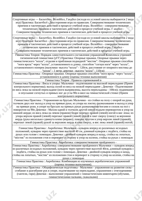 neniya na razvitie sili - sgibanie i razgibanie ruk v upore, podtyagivanie na perekladine, uprajneniya s otyagosheniyami (ganteli, giri) devochki - vipolnenie uprajneniy s gimnasticheskim inventarem (obuchami, gimnasticheskimi palkami, skakalkami) xodba s gruzom na golove. 13 gimnastika praktika : malchiki - uprajneniya na razvitie sili - sgibanie i razgibanie ruk v upore, podtyagivanie na perekladine, uprajneniya s otyagosheniyami (ganteli, giri) devochki - uprajneniya v ravnovesii (na gimnasticheskom brevne) tolchkom obeix nog vskok v sed na bedre, povorot na 90o v upor na koleno; podskoki so smenoy polojeniya nog; xodba skolzyashimi nogami v poluprisede; xodba na nosochkax s povorotami; “lastochka” na xodba po pryamoy cherez pre-pyatstviya. 14 gimnastika praktika: malchiki - uprajneniya na razvitie sili - sgibanie i razgibanie ruk v upore, podtyagivanie na perekladine, uprajneniya s otyagosheniyami (ganteli, giri) devochki - uprajneniya v ravnovesii (na gimnasticheskom brevne) tolchkom obeix nog vskok v sed na bedre, povorot na 90o v upor …