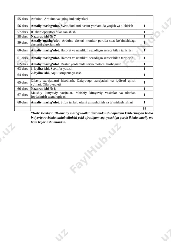 ni o‘rnatish tartibi. xavfsizlik texnikasi qoidalariga rioya qilish 1 48-dars amaliy mashg‘ulot. tikuv mashinasidagi kichik nosozliklarni tuzatish 1 49-dars amaliy mashg‘ulot. oyoq yuritmali tikuv mashinasini ishlashga tayyorlash 1 50-dars nazorat ishi № 6 1 51-dars tikuv mashinasida choklarni bajarish texnologiyasi 1 52-dars tikuvchilik buyumlarini chetlari, burmalari, buklovlari, molniyalariga ishlov berish qoidalari 1 iv-chorak 53-dars zardo‘zlik san’ati. zardo‘zlikda ishlatiladigan asbob-uskunalar 1 54-dars zardo‘zlikda ishlatiladigan naqsh turlari. amaliy mashg‘ulot. kartonga naqsh (gul) tushirish va qirqish. 1 55-dars arduino. arduino va uning imkoniyatlari 56-dars amaliy mashg‘ulot. svetodiodlarni dastur yordamida yoqish va o‘chirish 1 57-dars if shart operatori bilan tanishish 1 58-dars nazorat ishi № 7 1 59-dars amaliy mashg‘ulot. arduino dasturi monitor portida soat ko‘rinishidagi dasturni algoritmlash 1 60-dars amaliy mashg‘ulot. harorat va namlikni sezadigan sensor bilan tanishish 1 61-dars amaliy mashg‘ulot. harorat va namlikni sezadigan sensor bilan tanishish 1 62-dars amaliy mashg‘ulot. dastur yordamida servo motorni boshqarish. 1 63-dars 1-loyiha ishi. svetofor …