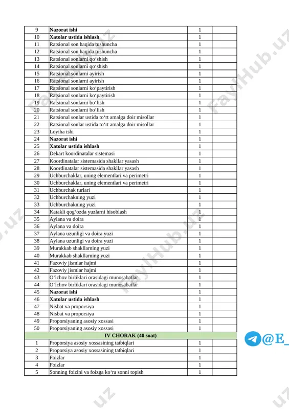 ishi 1 25 xatolar ustida ishlash 1 26 dekart koordinatalar sistemasi 1 27 koordinatalar sistemasida shakllar yasash 1 28 koordinatalar sistemasida shakllar yasash 1 29 uchburchaklar, uning elementlari va perimetri 1 30 uchburchaklar, uning elementlari va perimetri 1 31 uchburchak turlari 1 32 uchburchakning yuzi 1 33 uchburchakning yuzi 1 34 katakli qogʻozda yuzlarni hisoblash 1 35 aylana va doira 1 36 aylana va doira 1 37 aylana uzunligi va doira yuzi 1 38 aylana uzunligi va doira yuzi 1 39 murakkab shakllarning yuzi 1 40 murakkab shakllarning yuzi 1 41 fazoviy jismlar hajmi 1 42 fazoviy jismlar hajmi 1 43 oʻlchov birliklari orasidagi munosabatlar 1 44 oʻlchov birliklari orasidagi munosabatlar 1 45 nazorat ishi 1 46 xatolar ustida ishlash 1 47 nisbat va proporsiya 1 48 nisbat va proporsiya 1 49 proporsiyaning asosiy xossasi 1 50 proporsiyaning asosiy xossasi 1 iv chorak (40 soat) 1 proporsiya asosiy xossasining tatbiqlari …