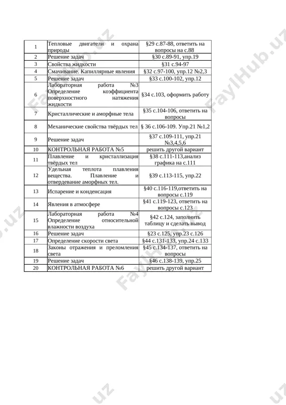 i texniki. issledovaniya, provodimie v uzbekistane v oblasti fiziki. tema 59,str.166-167 15 kontrolnaya rabota № 8. reshit drugoy variant 16 uchebnaya ekskursiya.