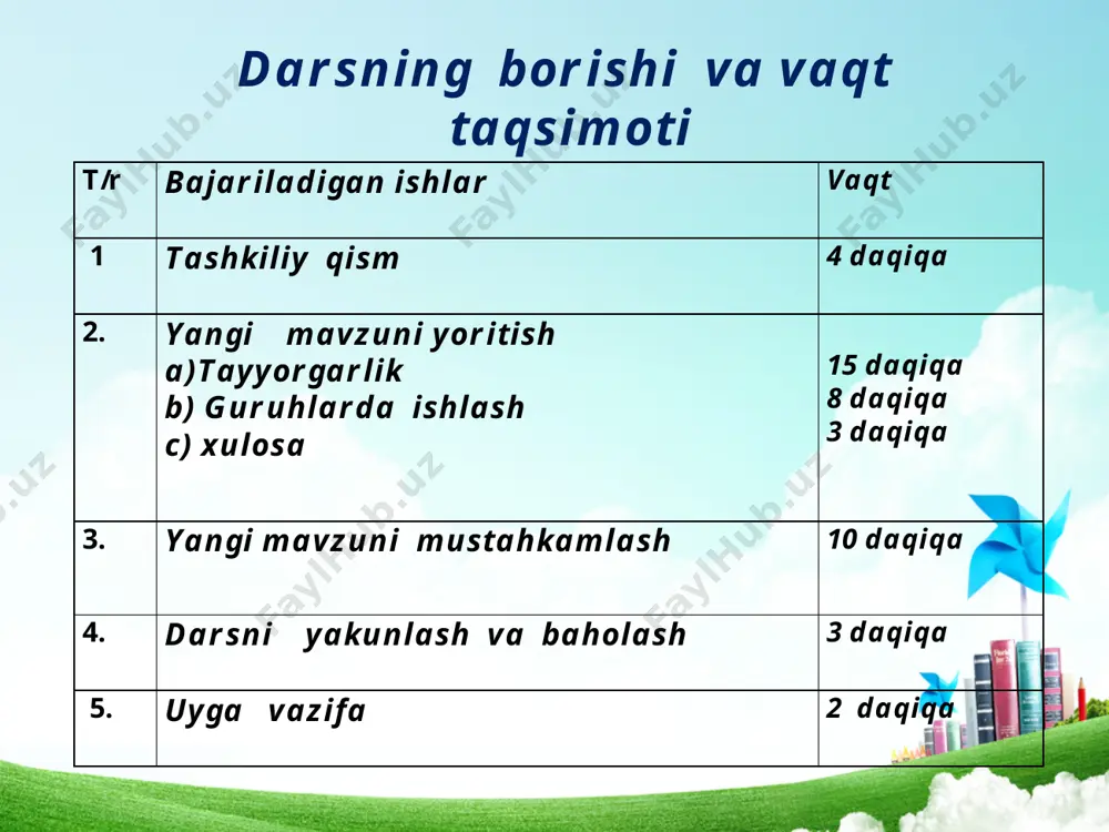 l “ musbat “ guruhi “ butun “ guruhi “ manfiy “ guruhi yangi mavzuni mustahkamlash “ musbat “ guruhi “ butun “ guruhi “ manfiy “ guruhi butun sonlar qatori deganda nimani tushunasiz ? butun sonlar to’plami deganda-chi? qanday sonlar qarama- qarshi sonlar deyiladi ? qarama- qarshi sonlar koodinata o’qida qanday joylashgan bo’ladi ? koordinata o’qida berilgan songa qarama- qarshi nechta son mavjud ? nol soniga qarama- qarshi son nechaga teng ? 814-misol 25-rasmda -5 soni va a son qarama- qarshi sonlar. a nechaga teng ? bundan foydalanib , shu son o’qida 0;2;-2;3;-3 nuqtalarni belgilang.( rasmni daftaringizga chizib oling .) o 0 -5 a f fikringiz s sababi m misol u umumlashtirish “fsmu” metodi darsning xulosasi : o’qituvchi : o’quvchilar bugungi darsdan madsadimiz qarama –qarshi sonlar mavzusiga doir misollar yechishni o’rgatishgdan iborat edi . darsimiz davomida yechilgan misollarda ayon bo’ldiki ko’zlagan maqsadimizga erishdik. aziz o’quvchilar sizlardan ham albatta kelajakda …