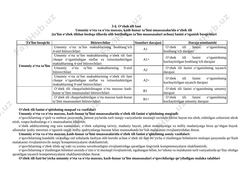 54962]1. nutqiy kompetensiya (tinglab tushunish, gapirish, o‘qish, yozish): [bookmark: 3154963][bookmark: 3154964]a1 sodda savollar va gaplar, suhbatlarni tinglab tushuna oladi; [bookmark: 3154965]berilgan matnni (badiiy asardan parcha, she’r) o‘qib tushuna oladi; [bookmark: 3154966]matn ( topishmoq, maqol, ertak, kichik hikoya, she’r) tarkibidagi yangi so‘zlar ma’nosini lug‘at yordamida tushuna oladi; [bookmark: 3154967]sodda savollarga javob bera oladi, ma’lumot so‘ray oladi; [bookmark: 3154968]o‘zi, oilasi, yashash joyi, do‘stlari, tanishlari haqida gapira oladi; [bookmark: 3154969]mamlakatimiz ramzlari va bayramlari, an’analari haqida gapira oladi; [bookmark: 3154970]audio-video vositalar yordamida eshittirilgan so‘zlar va gaplar ma’nosini tushunib, gapira oladi; [bookmark: 3154971]topishmoq, tez aytish, ertak va kichik hikoyalarni o‘qib tushunadi, mazmunini so‘zlab bera oladi; [bookmark: 3154972]o‘zbek tilida o‘zlashtirilgan 600 ta so‘zni nutqida qo‘llay oladi; [bookmark: 3154973]o‘rganilgan mavzu doirasida o‘z fikrini 6 — 8 ta gap bilan izchil bayon qila oladi; [bookmark: 3154974]so‘zlarni bo‘g‘inlarga ajratish va bo‘g‘in ko‘chirish qoidalariga amal qilgan holda yoza oladi; [bookmark: 3154975]o‘rganilgan so‘zlar va sodda gaplarni, tabriknoma, xat, so‘rovnoma ma’lumotlarini to‘g‘ri …