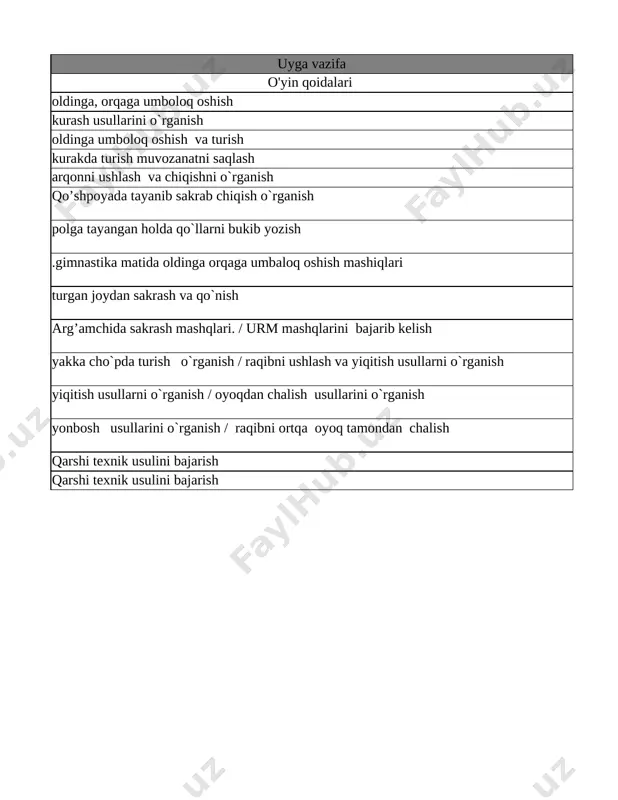 ; o‘rganilgan usullar bo‘yicha kurash musobaqachasini o‘tkazish. qarshi texnik usulini bajarish 16 kurash. nazariy: jismoniy tarbiya va sport. amaliy: kurash. jismoniy sifatlarni rivojlantirish; supurma usullarini bajarish; o‘rganilgan usullar bo‘yicha kurash musobaqachasini o‘tkazish. nazorat ishi - 6 qarshi texnik usulini bajarish