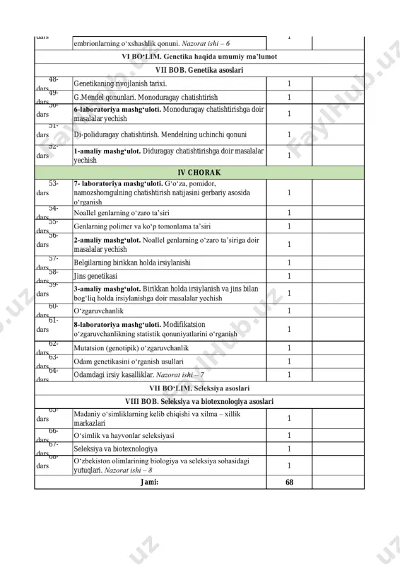 lik 1 61- dars 8-laboratoriya mashg‘uloti. modifikatsion o‘zgaruvchanlikning statistik qonuniyatlarini o‘rganish 1 62- dars mutatsion (genotipik) o‘zgaruvchanlik 1 63- dars odam genetikasini o‘rganish usullari 1 64- dars odamdagi irsiy kasalliklar. nazorat ishi – 7 1 65- dars madaniy o‘simliklarning kelib chiqishi va xilma – xillik markazlari 1 66- dars o‘simlik va hayvonlar seleksiyasi 1 67- dars seleksiya va biotexnologiya 1 68- dars o‘zbekiston olimlarining biologiya va seleksiya sohasidagi yutuqlari. nazorat ishi – 8 1 68 vi bo‘lim. genetika haqida umumiy ma’lumot 47- dars 1 vii bob. genetika asoslari iv chorak vii bo‘lim. seleksiya asoslari viii bob. seleksiya va biotexnologiya asoslari jami: