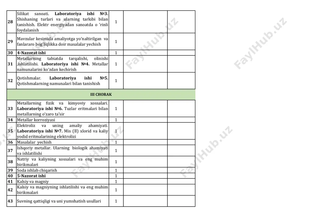 )- gidroksidi olish va u bilan tajribalar o‘tkazish 1 51 kumush va oltin. kumush va oltinning fizik va kimyoviy xossalari. ishlatilishi 1 52 ii guruh yonaki guruhcha elementlarining davriy jadvaldagi o‘rni. atom tuzilishi. xossalari. laboratoriya ishi №13. ruxning suvda eriydigan tuzlaridan uzx gidroksidi olish va uni amfoter xossasini isbotlash 1 53 xrom. davriy jadvaldagi o ‘rni. atom tuzilishi va ayrim xossalari 1 iv chorak 54 xromning ii,iii,vi valentli birikmalari va xossalari. laboratoriya ishi №14. xromning ikki, uch va olti valentli birikmalari 1 55 marganes. davriy jadvaldagi o ‘rni.atom tuzilishi va ayrim xossalari 1 56 marganesning birikmalari va ularning ishlatilishi 1 57 temir. laboratoriya ishi №15. temirning (ii) va (iii) gidroksidlarini olish. laboratoriya ishi №16. ikki va uch valentli temir tuzlarini bilib olish 1 58 temirning eng muhim birikmalari, ishlatilishi. biologik ahamiyati 1 59 masala va mashqlar yechish 1 60 7-nazorat ishi 1 61 o‘zbekistonda metallurgiya. cho ‘yan ishlab chiqarish 1 …