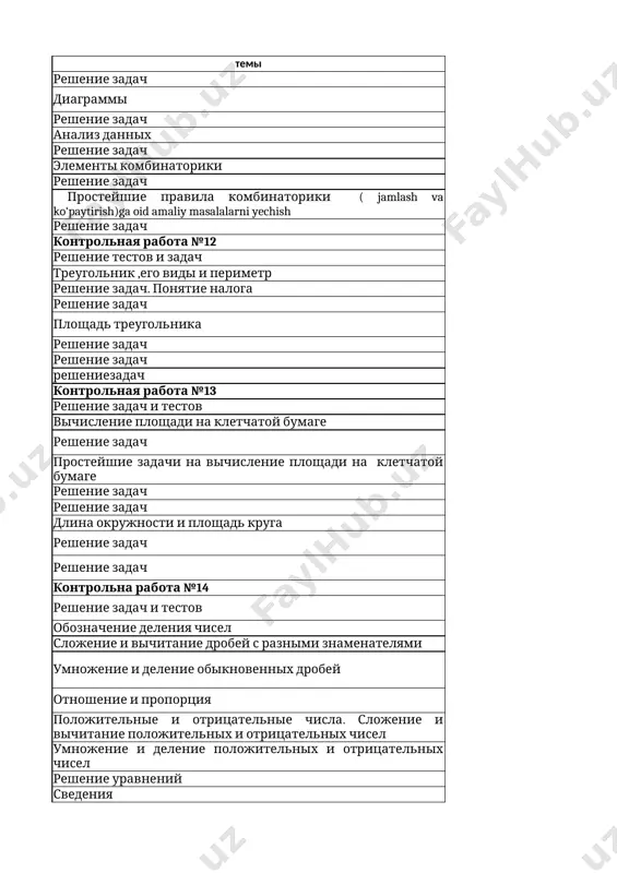kontrolnaya rabota povtorenie analiz kontrolnoy raboti str. 127 testi osnovnie pravila kombinatoriki str. 157 №№534, 536 reshenie zadach str. 157 №№539, 540 perestanovki str. 165 №№560-562 razmesheniya str. 166 №576 sochetaniya str. 165 №№585 reshenie zadach str. 166 №№571, 574 kontrolnaya rabota povtorenie analiz kontrolnoy raboti str. 167 testi algebraicheskie virajeniya str. 171 №№599,604,606 reshenie uravneniy s odnim neizvestnim pervoy stepeni str. 173 №№610-616 odnochleni i mnogochleni str. 127 testi lineynie funktsii №№17, 19, 24(onlayn) kontrolnaya rabota povtorenie reshenie zadach testi reshenie zadach testi reshenie zadach testi povtorenie , testi zaklyuchitelniy urok testi 7 geom tema dz reshenie zadach str.126 №№ 5-9 zadachi na postroenie str. 125 №№ 6-8 postroenie ugla, ravnogo dannomu str. 129 №№ 2-4 postroenie bissektrisi ugla str. 131 №№ 4-6 postroenie pryamoy, perpendikulyarnoy k dannoy str. 133 №№ 3-6 delenie otrezka popolam str. 133 №№ 10, 11 postroenie treugolnika po trem ravnim storonam str. 135 №№ …